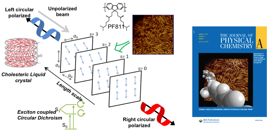 Chiroptical phenomena + paper